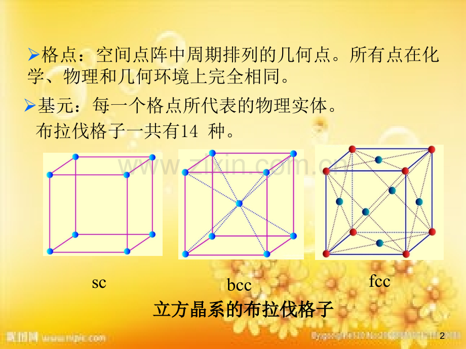 晶格的周期性.ppt_第2页