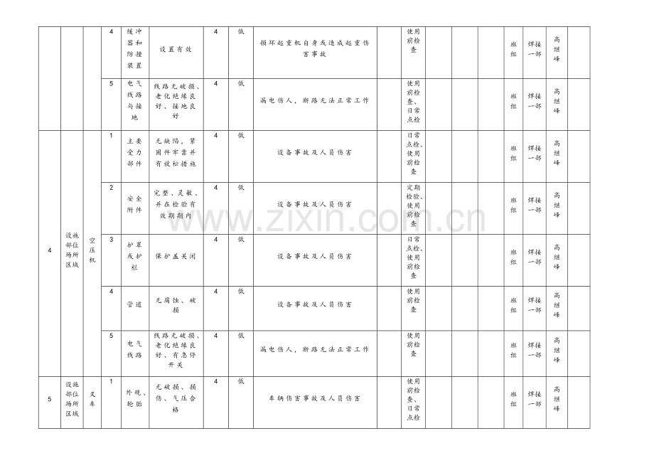 设备设施风险分级管控清单.doc_第3页
