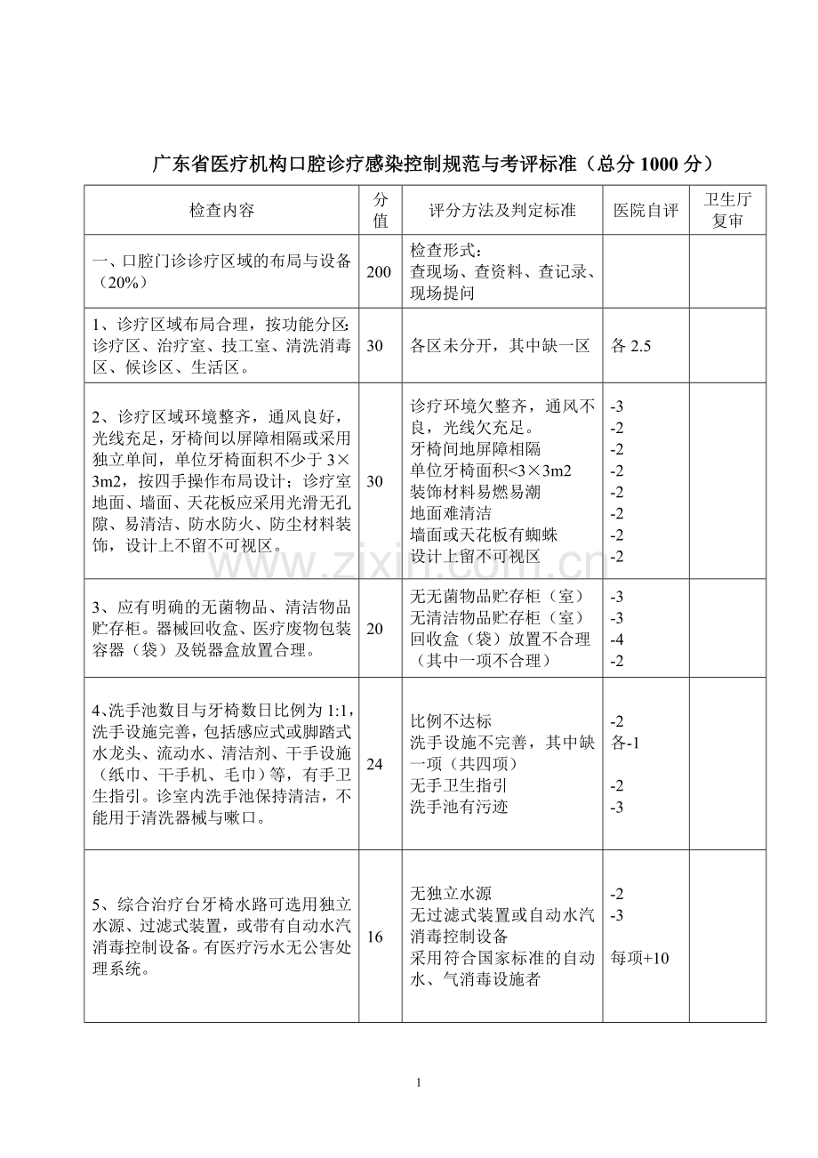 广东省医疗机构口腔诊疗感染控制规范和考评标准总分1.doc_第1页