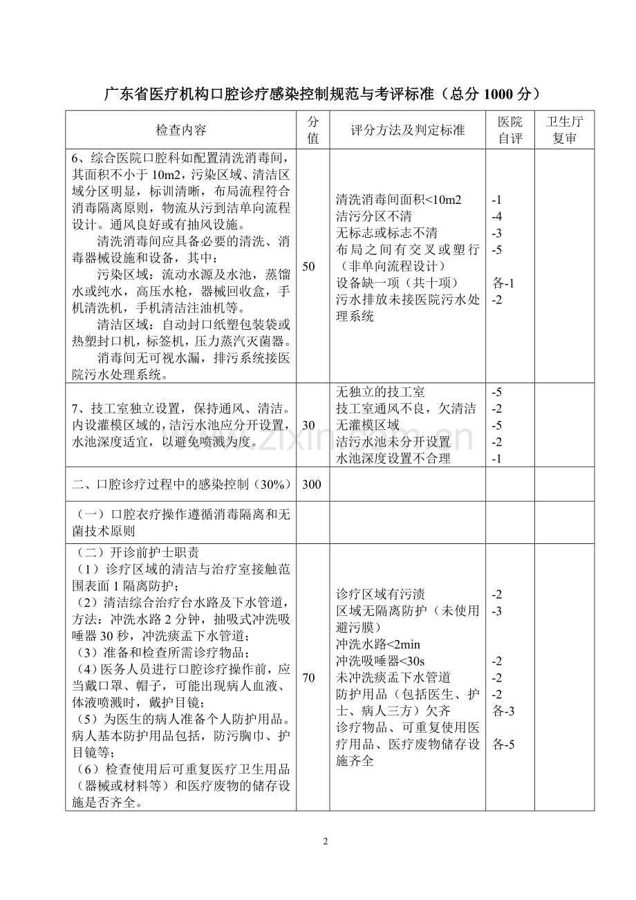广东省医疗机构口腔诊疗感染控制规范和考评标准总分1.doc_第2页