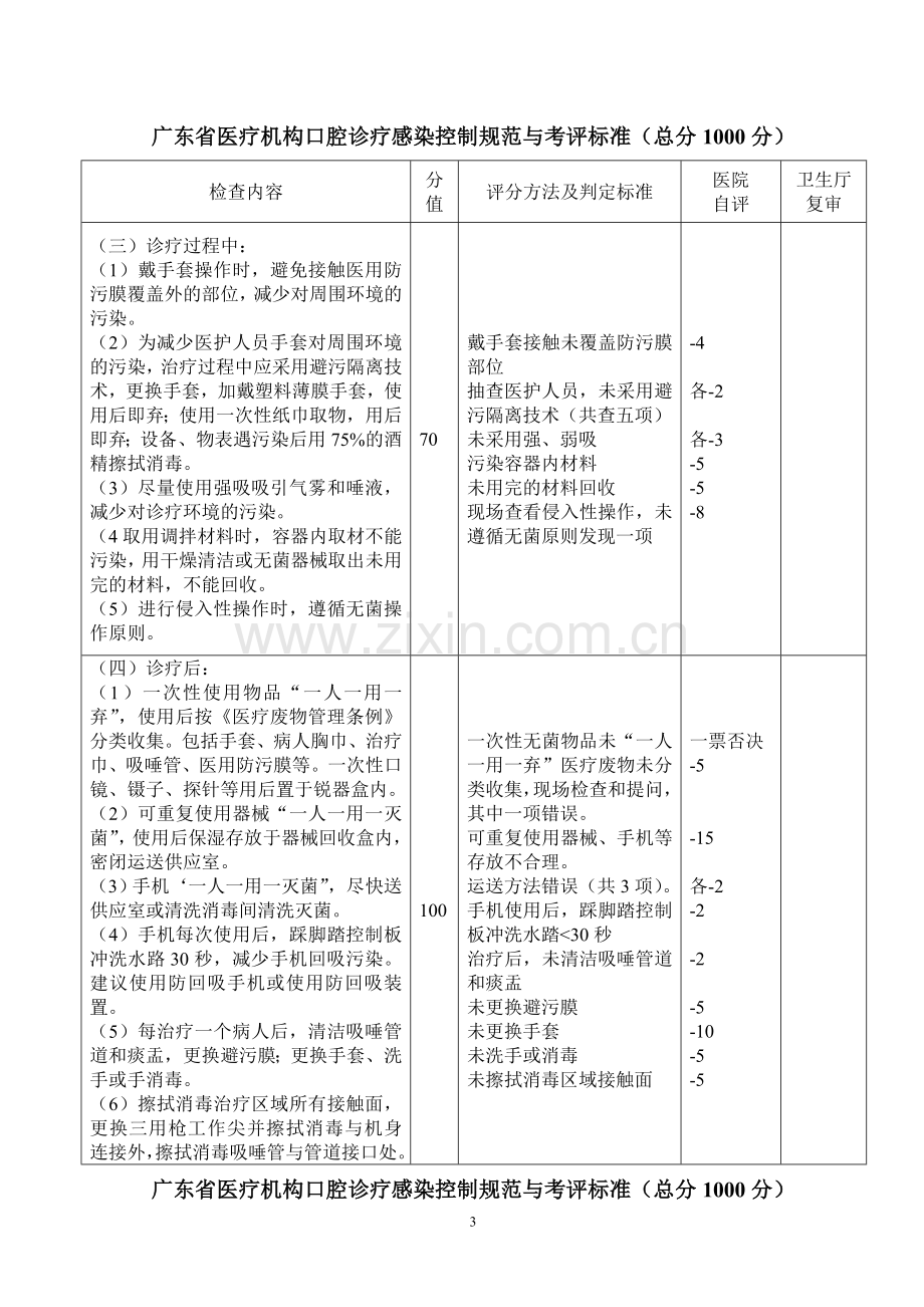 广东省医疗机构口腔诊疗感染控制规范和考评标准总分1.doc_第3页