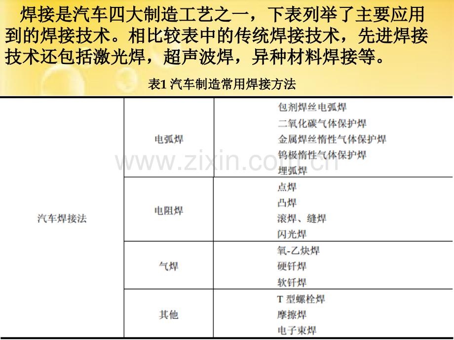 汽车常用焊接方法.ppt_第2页