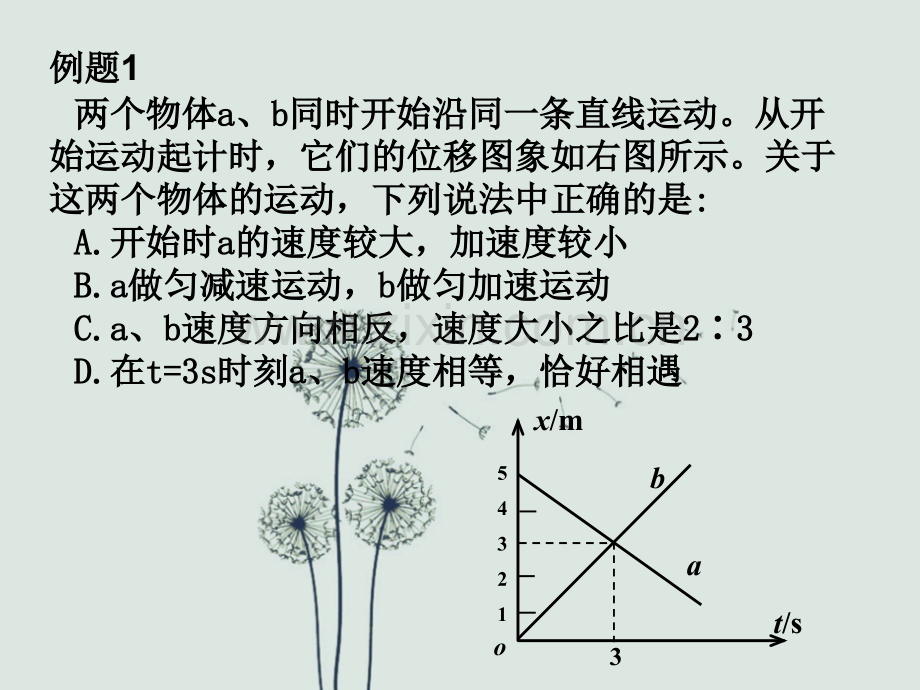 高一物理-匀变速直线运动-图像专题.ppt_第2页