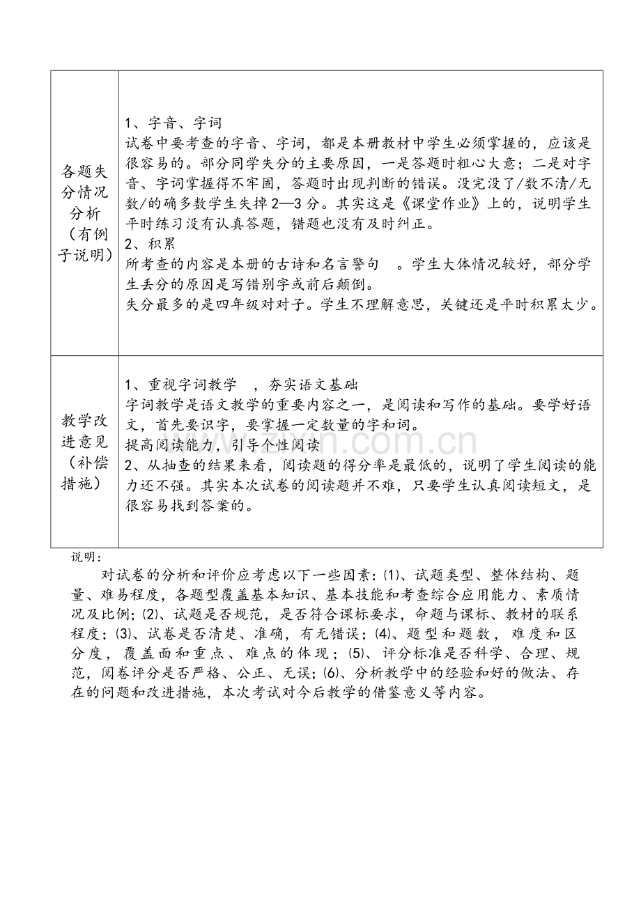 语文试卷分析表.doc_第3页