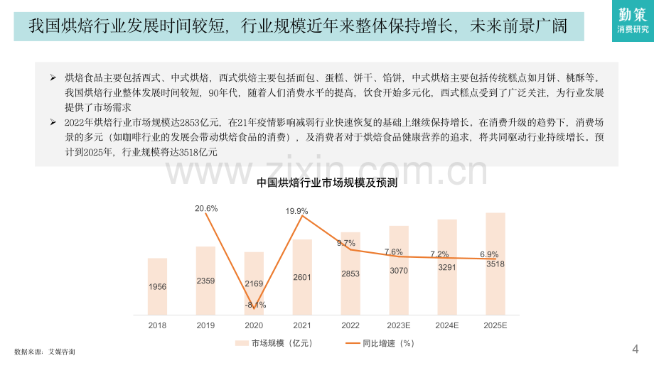 2023烘焙行业发展趋势报告.pdf_第3页