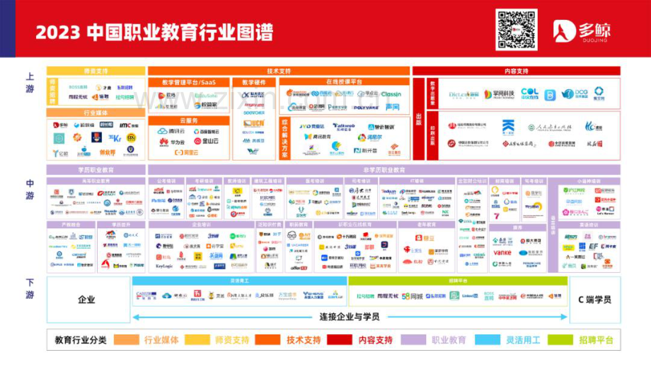 2023年职业教育行业发展趋势报告.pdf_第2页