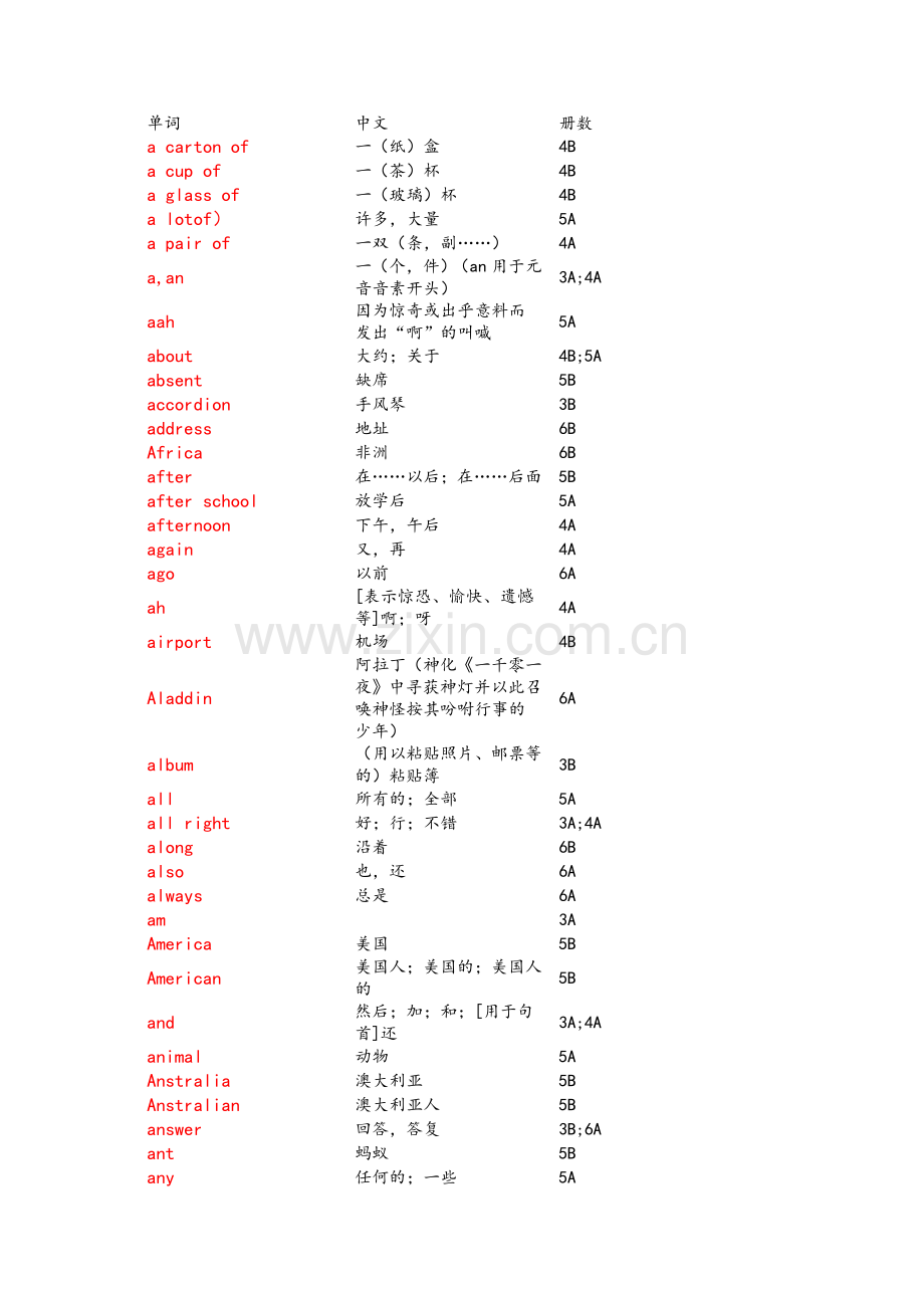 苏教版译林牛津小学英语单词表.doc_第1页