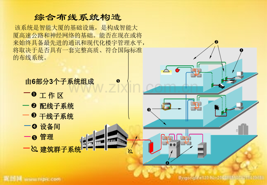 智能化弱电系统集成图介绍.ppt_第1页