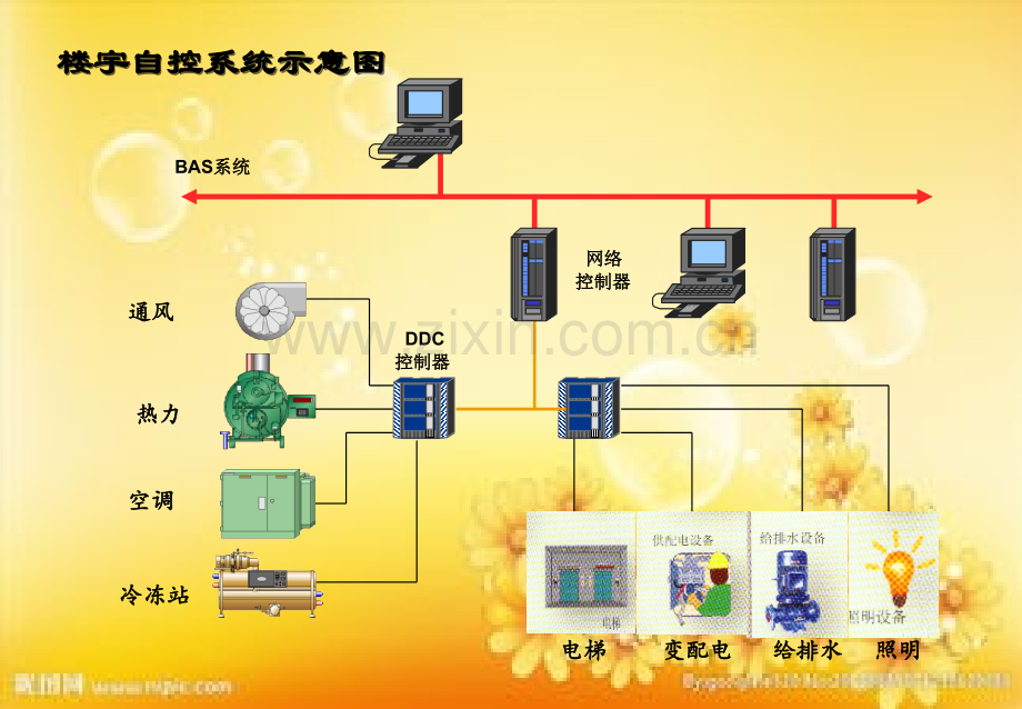 智能化弱电系统集成图介绍.ppt_第2页