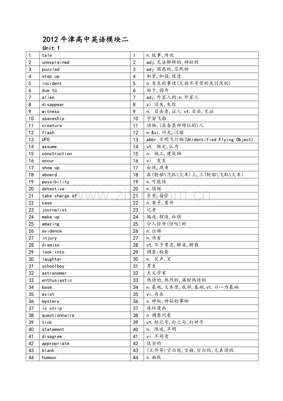 牛津高中英语模块二词汇表中英对照默写版.doc_第1页