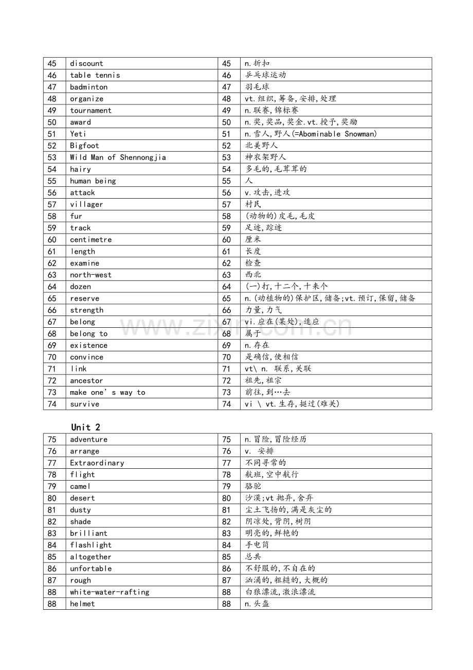 牛津高中英语模块二词汇表中英对照默写版.doc_第2页