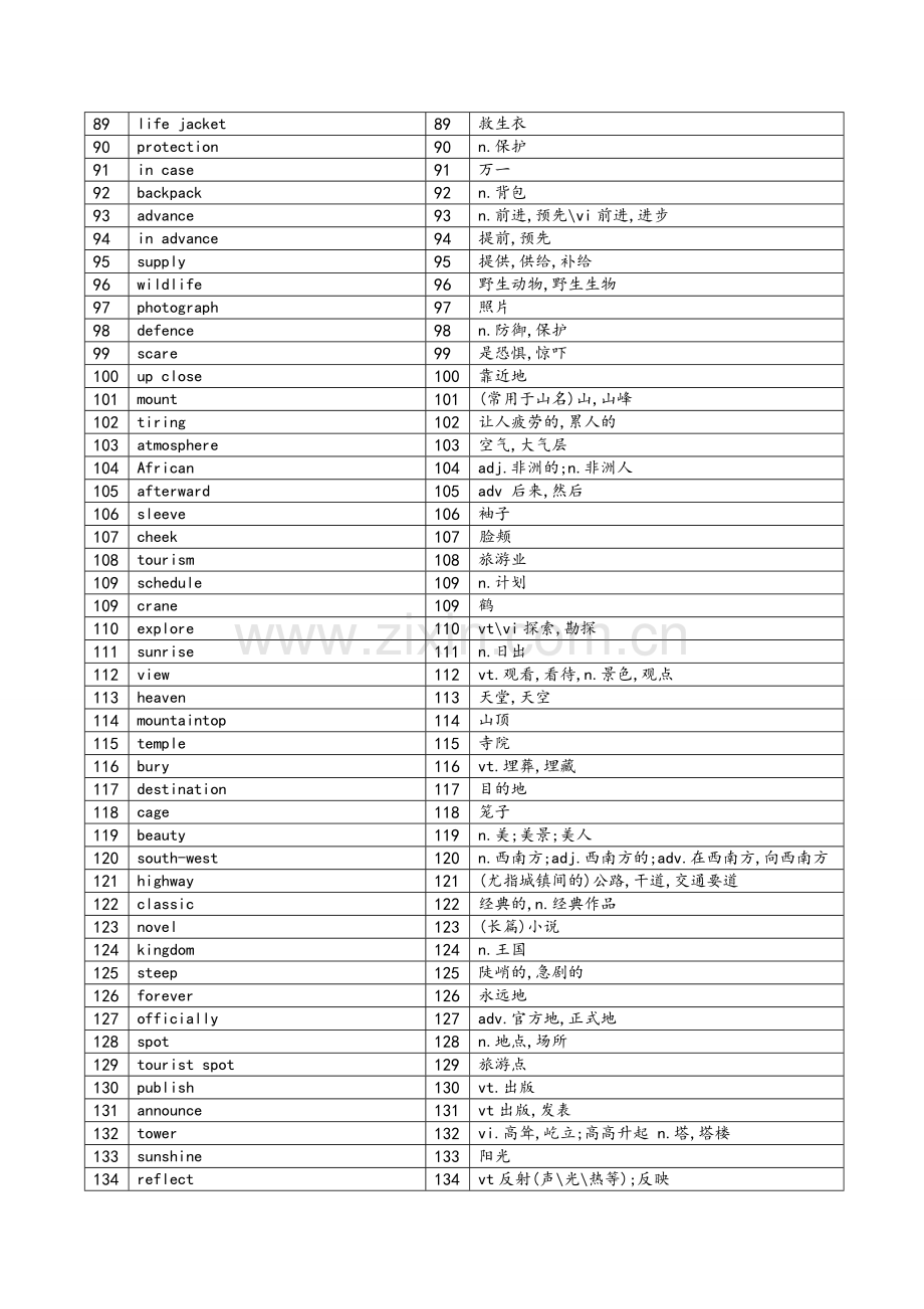 牛津高中英语模块二词汇表中英对照默写版.doc_第3页