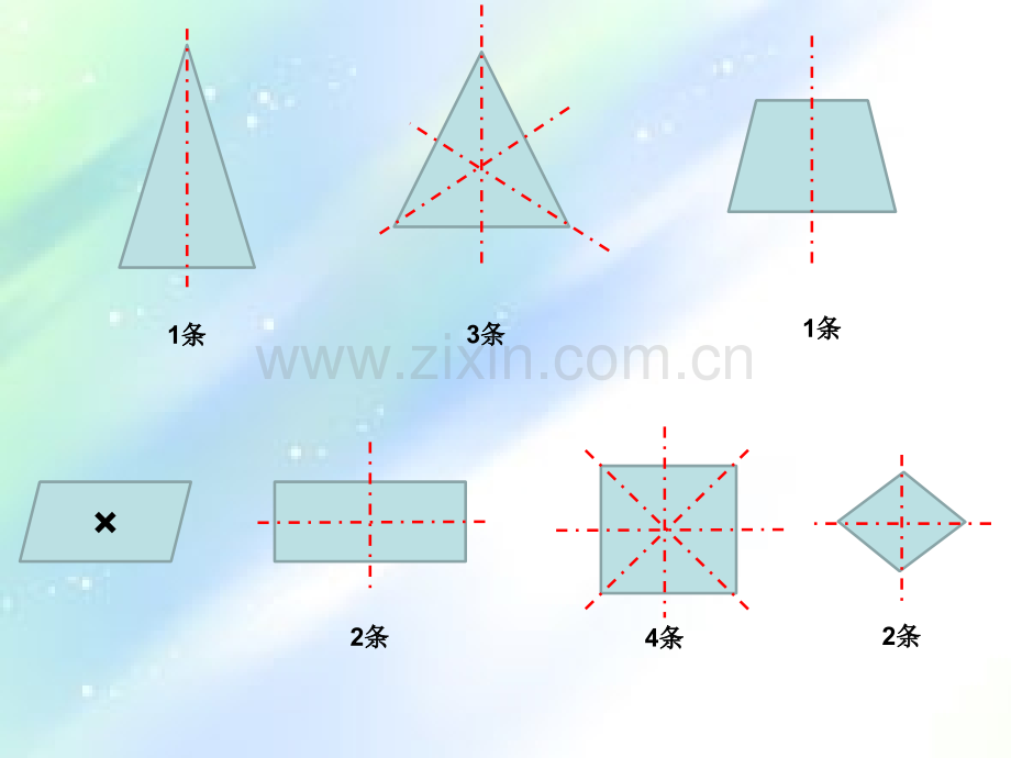 苏教版四年级数学图形与几何知识整理与复习.ppt_第3页