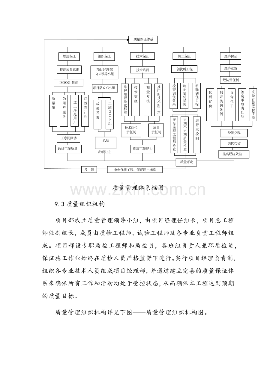 质量目标及保证措施.doc_第2页