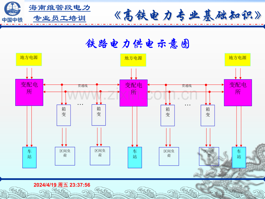 高铁电力专业基础知识培训资料.pptx_第3页