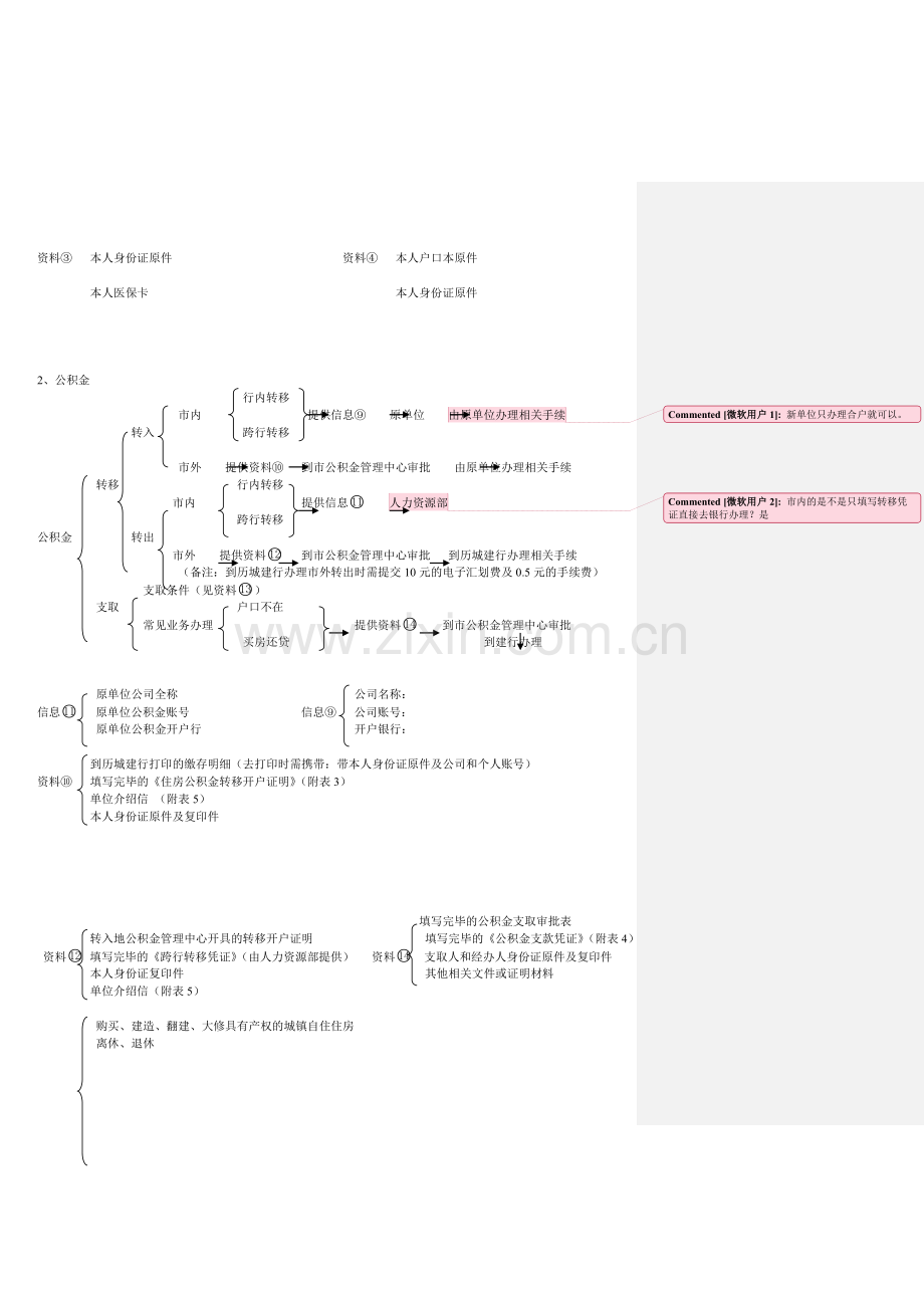 五险一金办理参考流程图和要填表格.doc_第2页