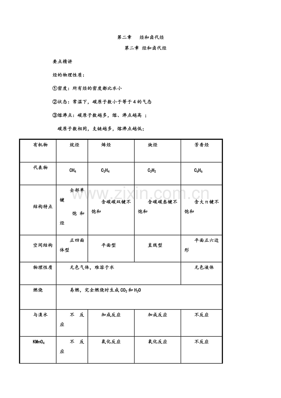 高二化学烃及卤代烃知识点.doc_第1页