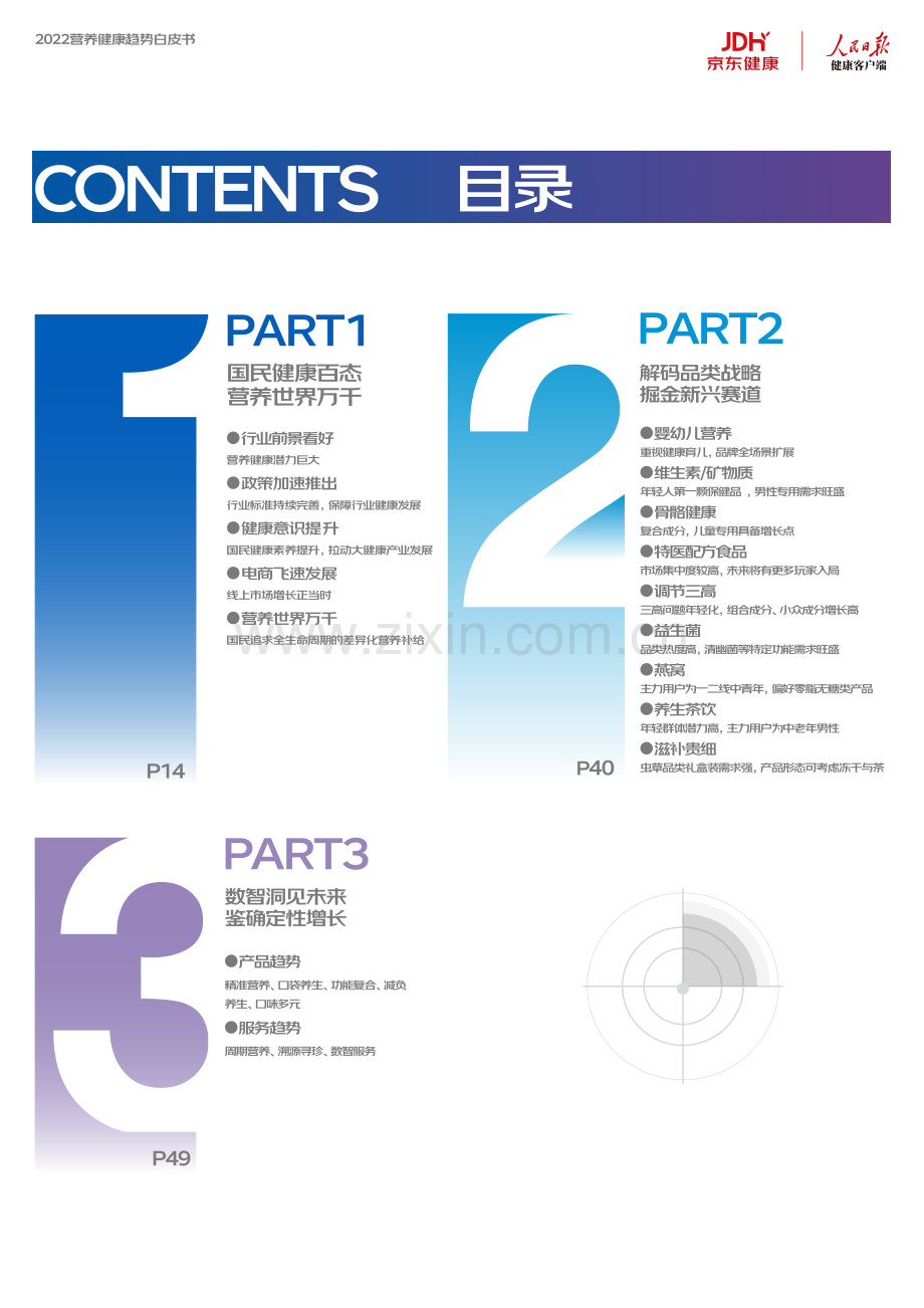 2022营养健康趋势白皮书.pdf_第3页