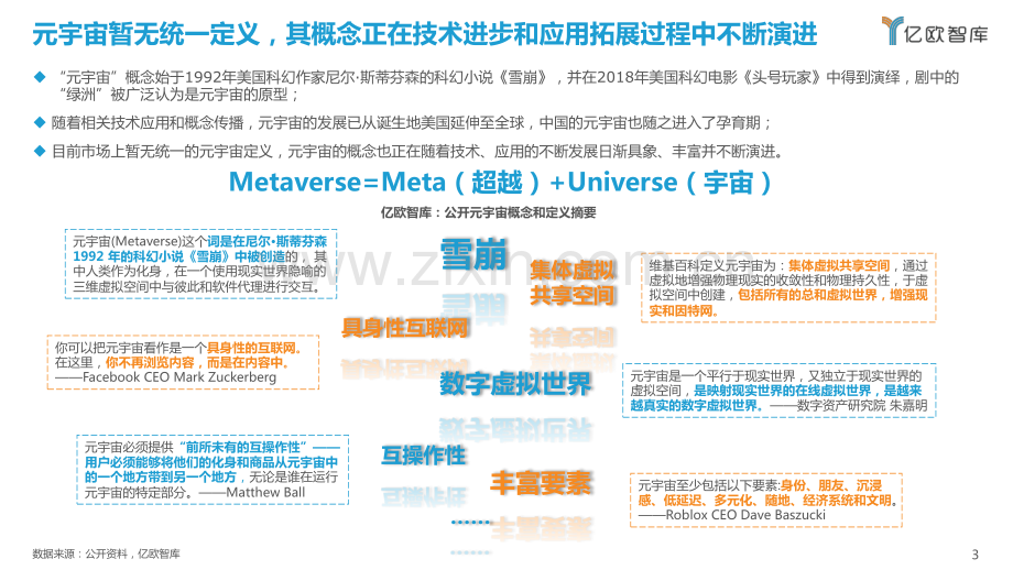 幻视元境—元宇宙行业洞察报告.pdf_第3页