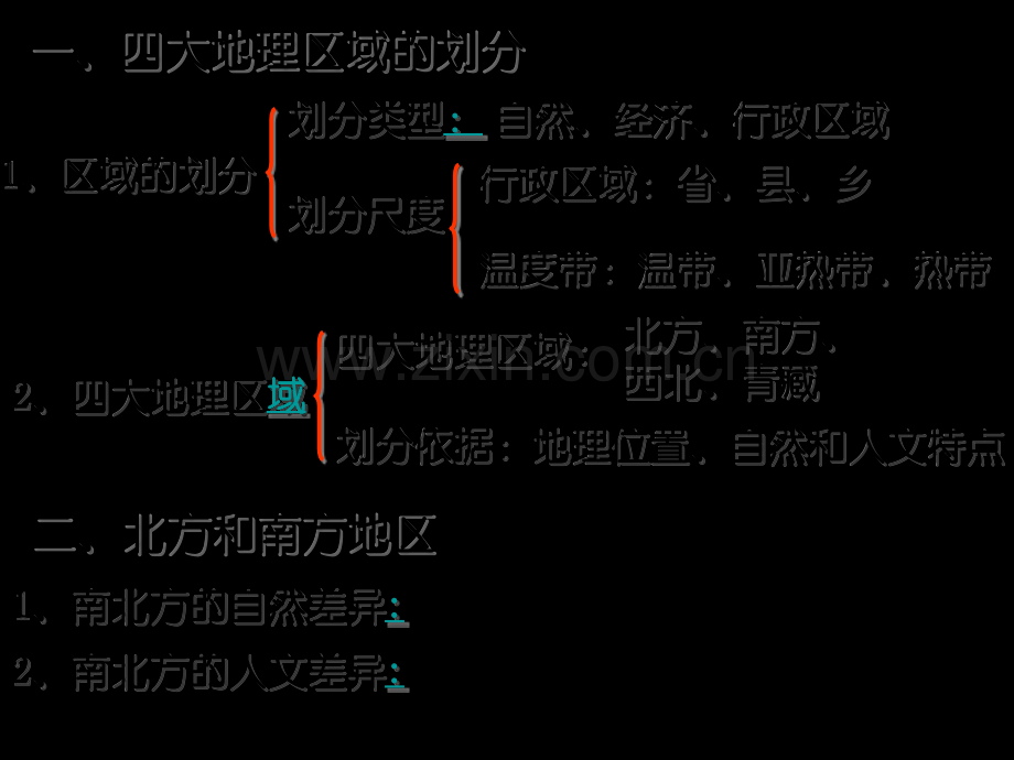 第五章中国的地理差异.ppt_第3页