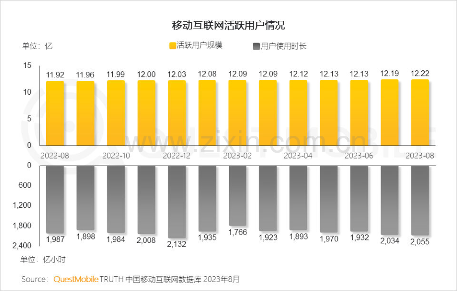 2023年OTT行业研究报告.pdf_第3页