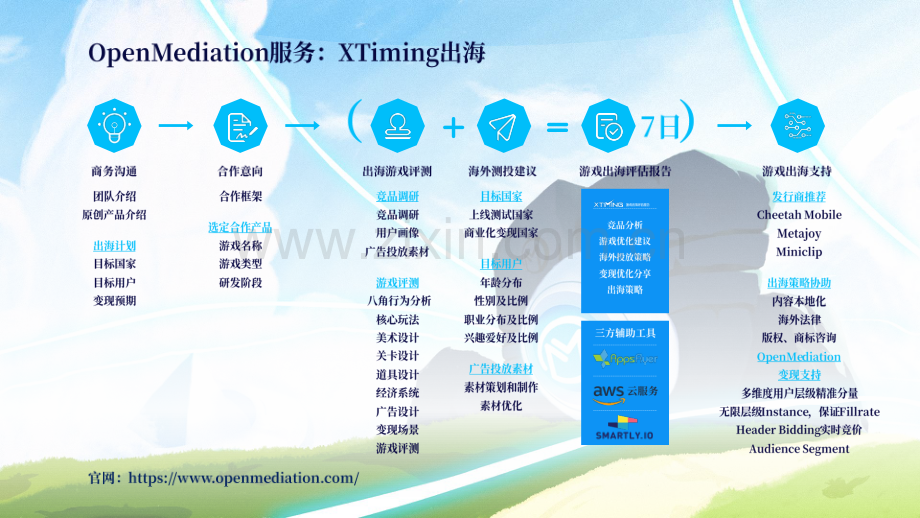 2022年年中全球手游市场报告——疫情第三年游戏发展触顶如何破局.pdf_第3页