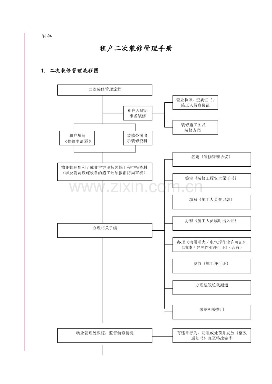 租户二次装修管理手册.doc_第1页