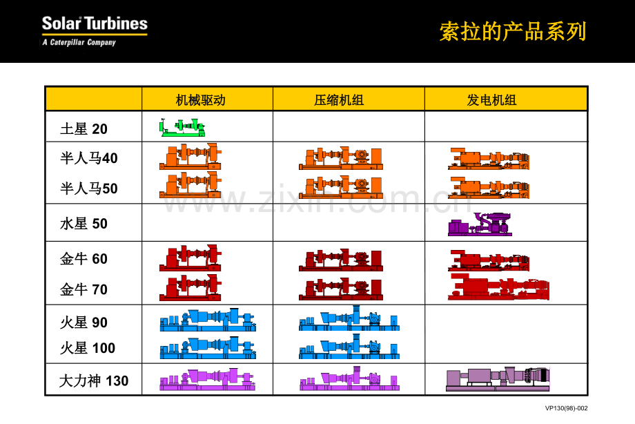 索拉燃气轮机简介.ppt_第2页