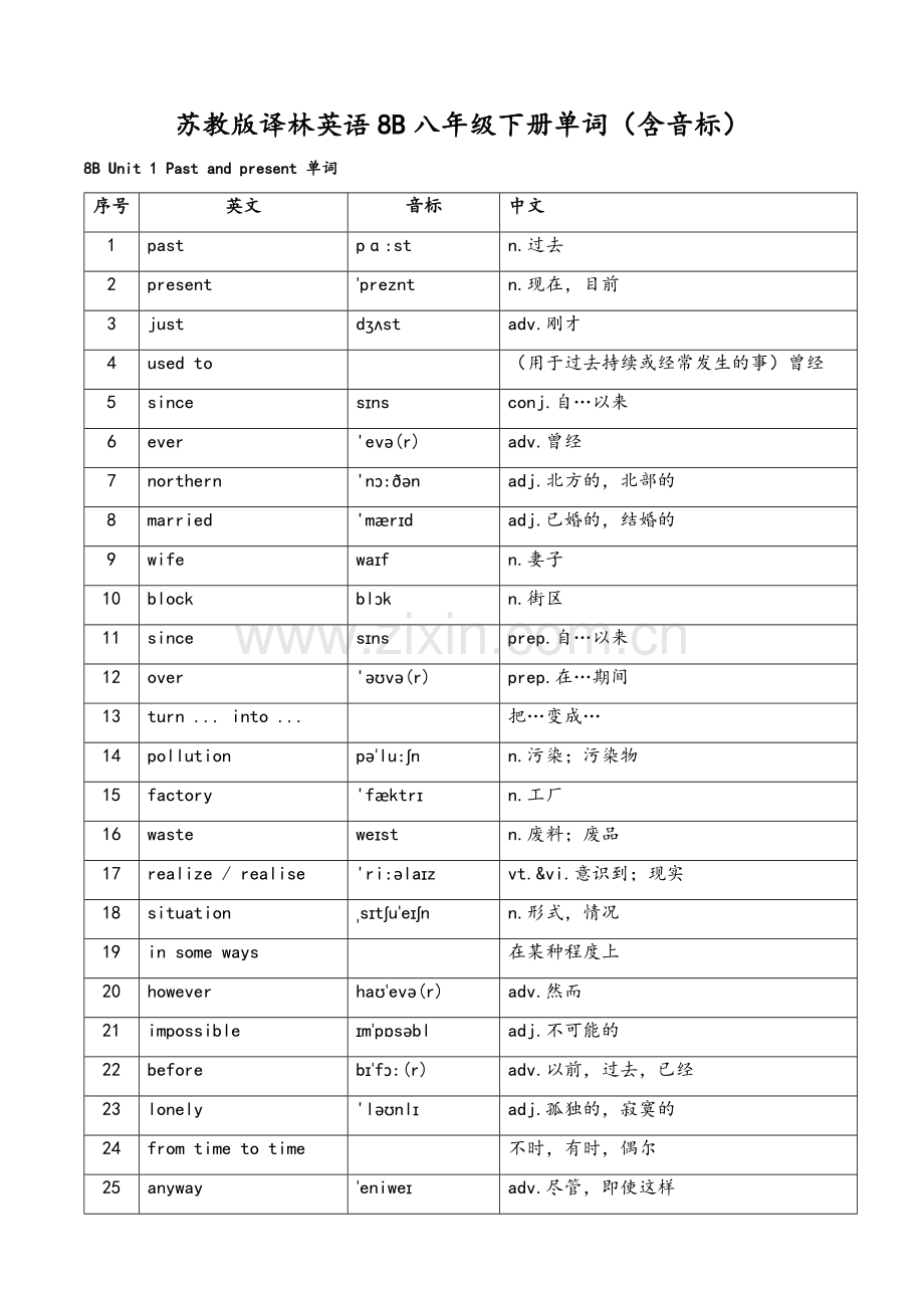 苏教版译林牛津英语8B单词表(含音标精编版).doc_第1页