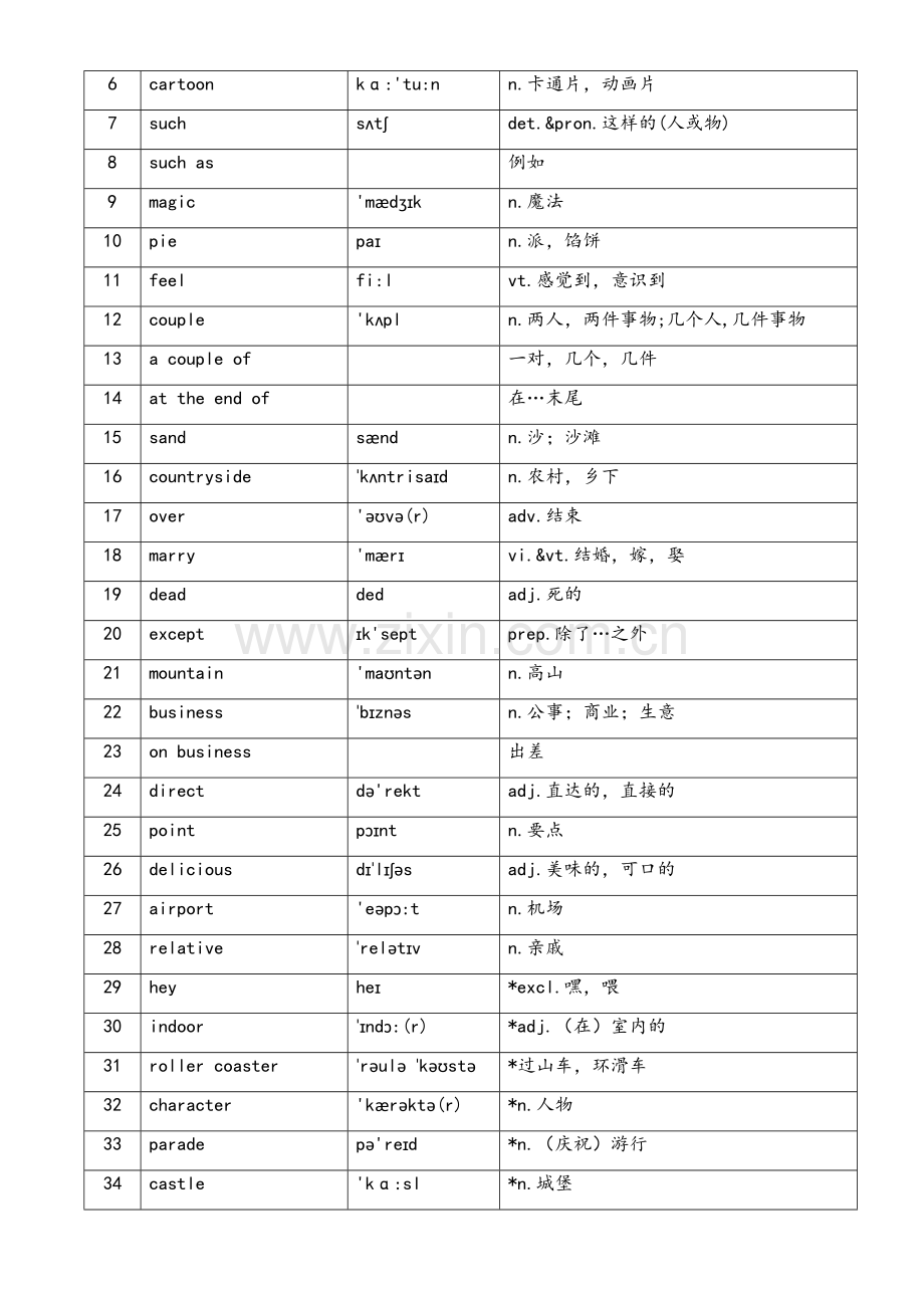 苏教版译林牛津英语8B单词表(含音标精编版).doc_第3页