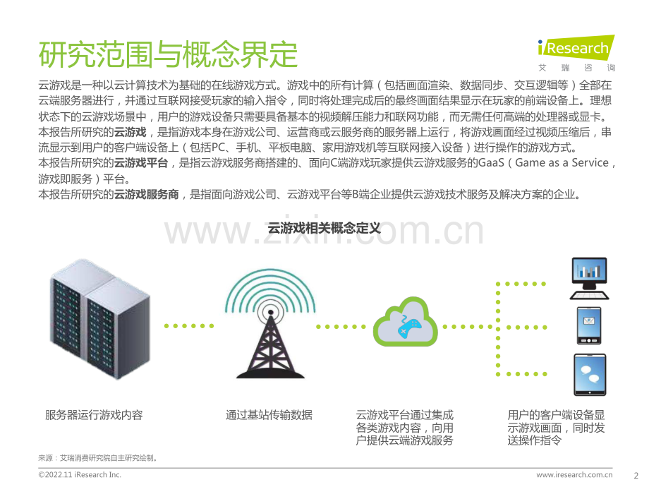 2022年中国云游戏行业研究报告.pdf_第2页