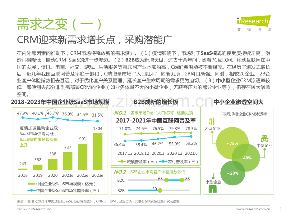 2022年中国CRM行业研究报告.pdf_第3页