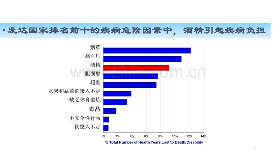 酒精戒断综合症-.pptx_第3页