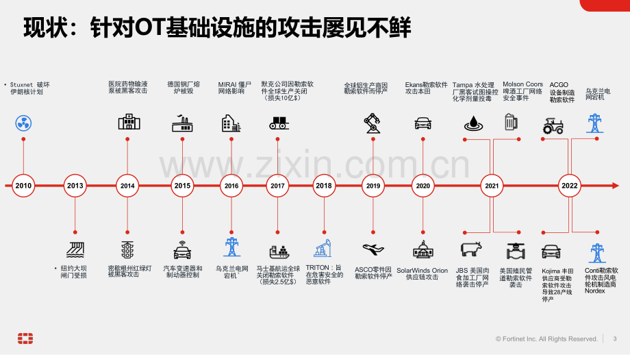 专业守护无惧变革 以智能防御构建数字化网络安全防线.pdf_第3页