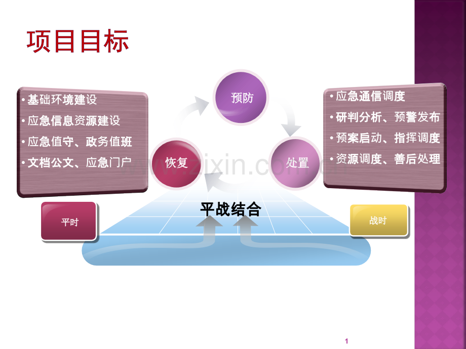 演示汇报幻灯片.pptx_第1页