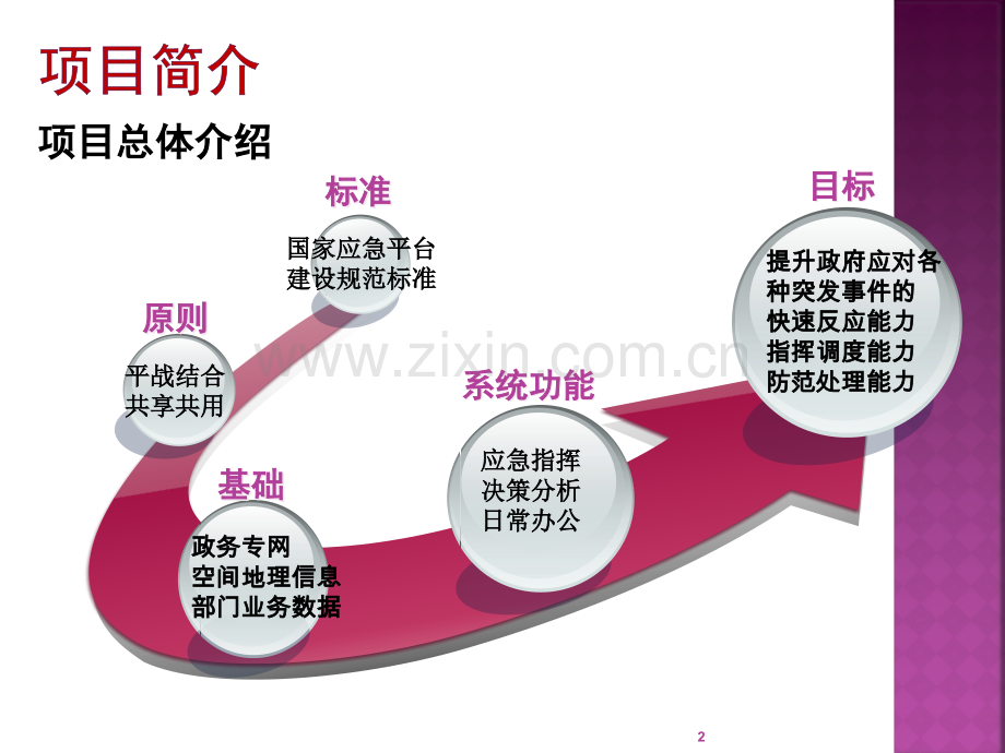 演示汇报幻灯片.pptx_第2页