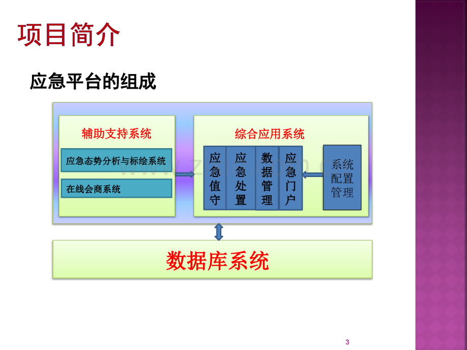 演示汇报幻灯片.pptx_第3页