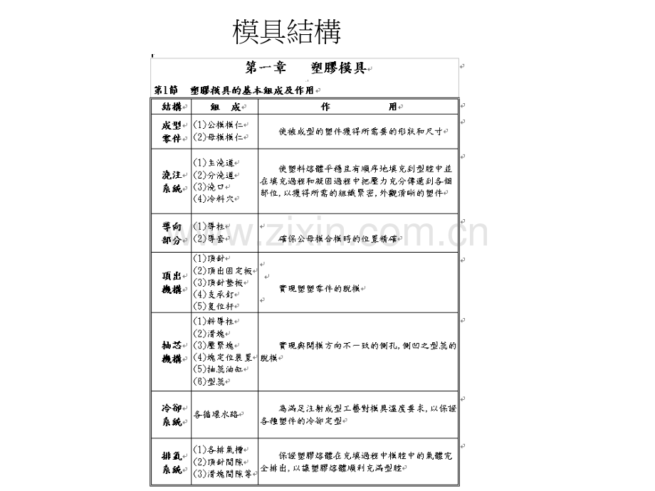 富士康的模具.pptx_第1页