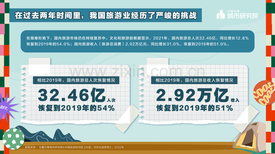 2022年露营专题报告.pdf_第2页