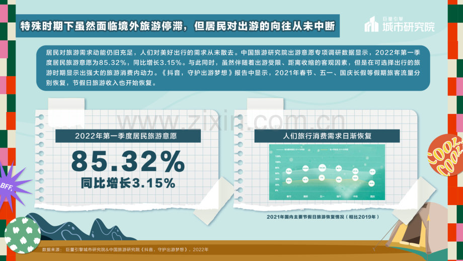 2022年露营专题报告.pdf_第3页