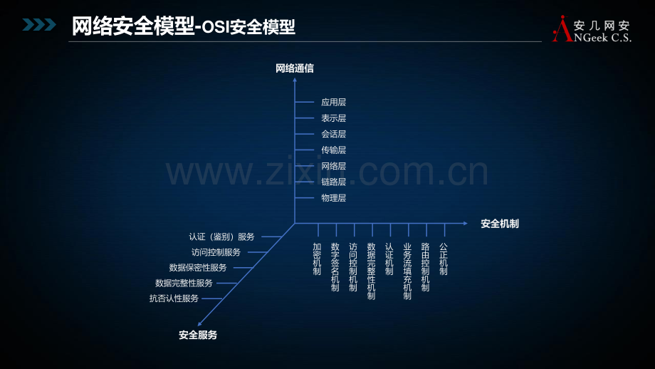 安全防御体系演进与零信任最佳实践之SDP.pdf_第3页