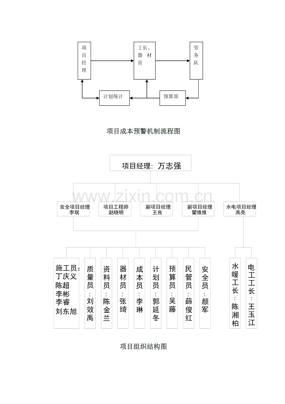 17成本预警机制.doc_第2页