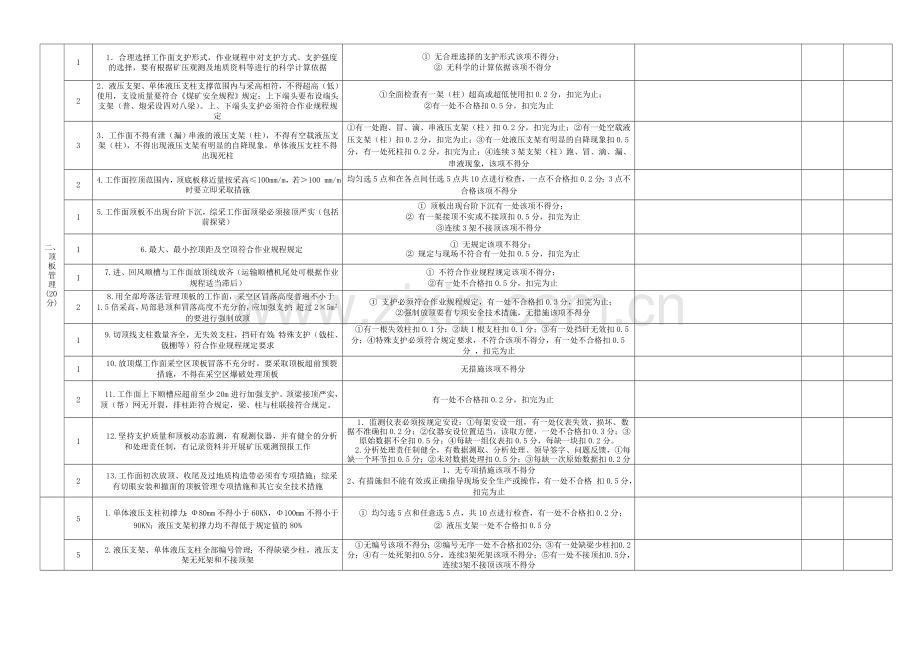 2采煤安全质量标准化检查标准检查表.doc_第2页