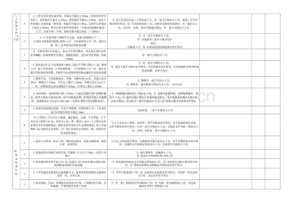 2采煤安全质量标准化检查标准检查表.doc_第3页