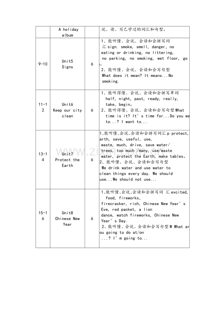 译林版六年级英语上册教学计划.doc_第3页