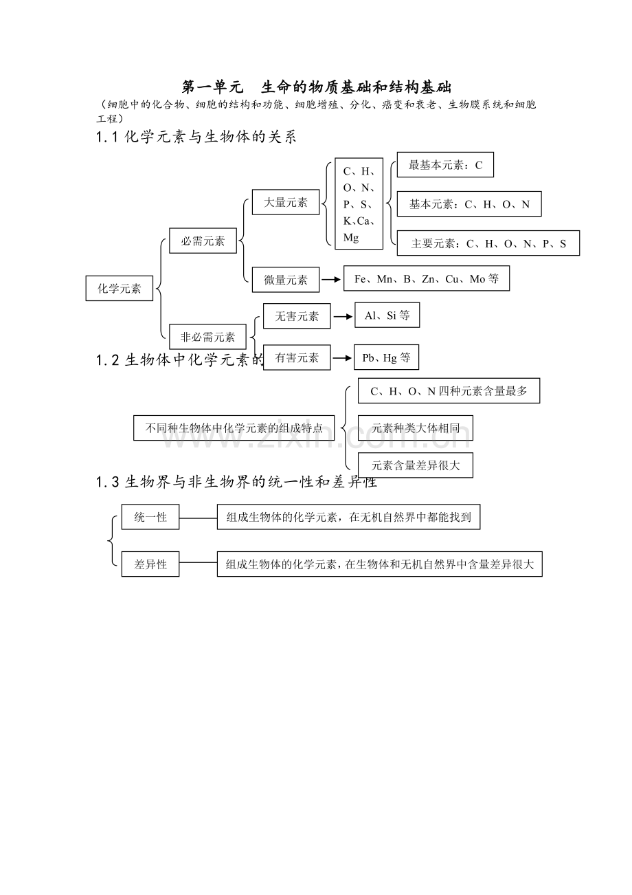 高考生物必考知识点.doc_第1页