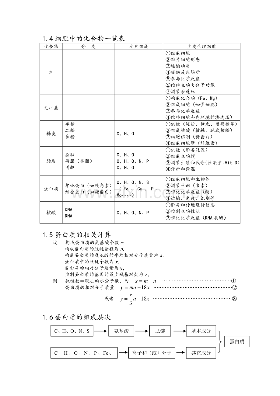 高考生物必考知识点.doc_第2页