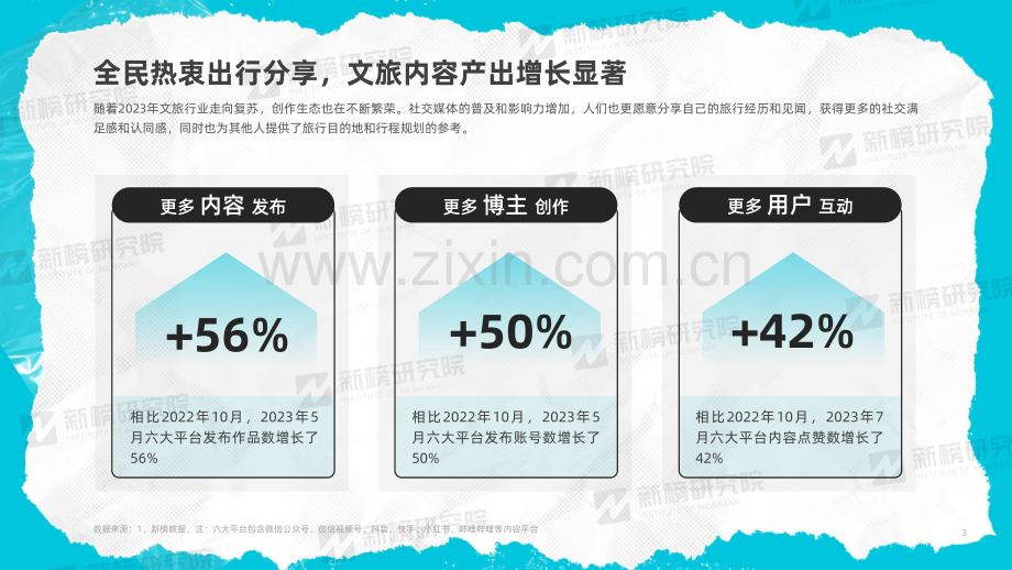 2023年文旅内容洞察报告.pdf_第3页