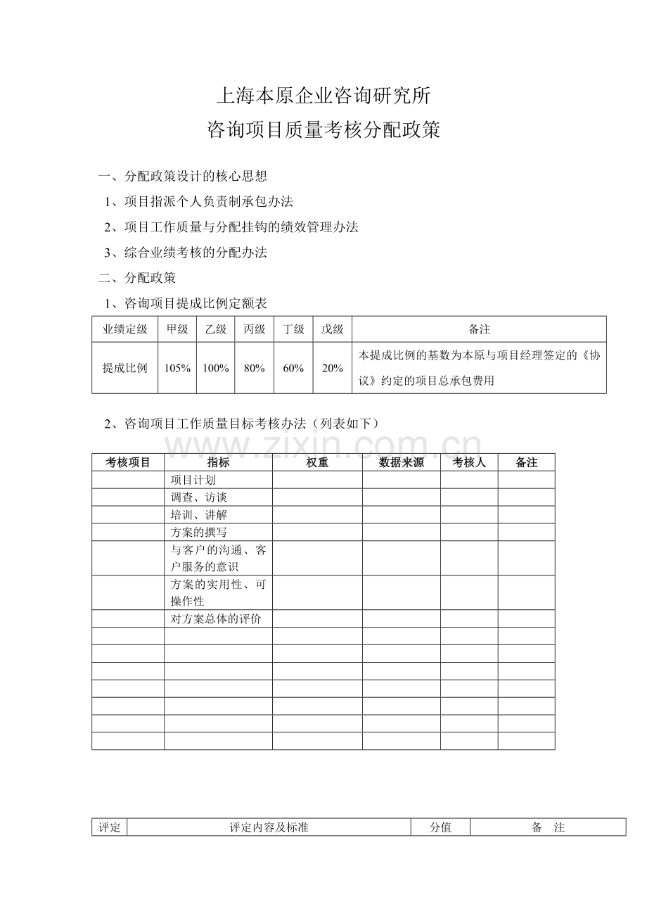 咨询项目质量考核分配政策.doc_第1页