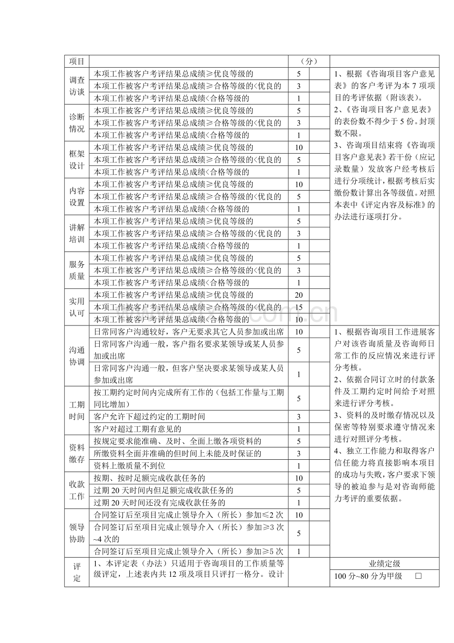 咨询项目质量考核分配政策.doc_第2页